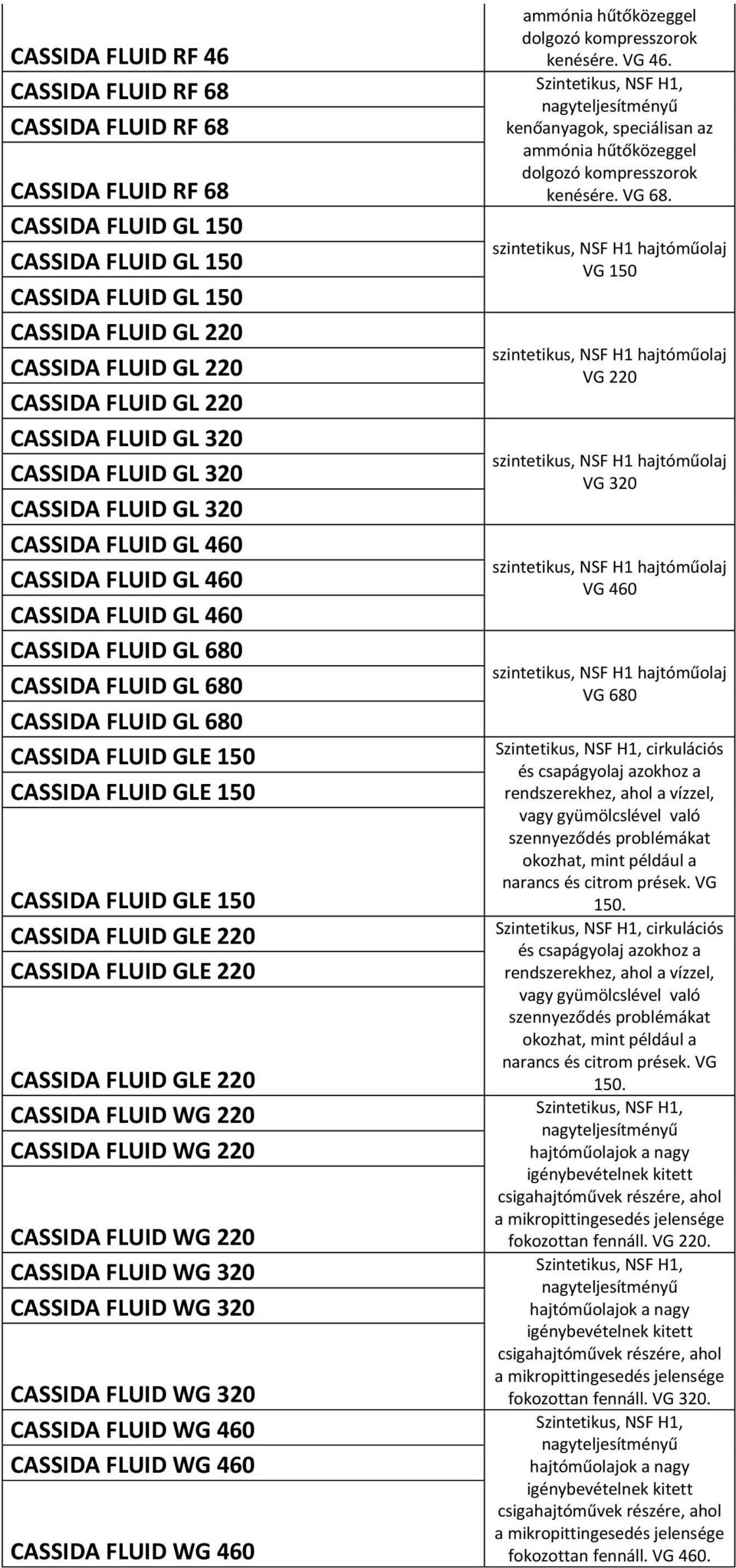 GL 220 CASSIDA FLUID GL 320 CASSIDA FLUID GL 320 CASSIDA FLUID GL 320 CASSIDA FLUID GL 460 CASSIDA FLUID GL 460 CASSIDA FLUID GL 460 CASSIDA FLUID GL 680 CASSIDA FLUID GL 680 CASSIDA FLUID GL 680