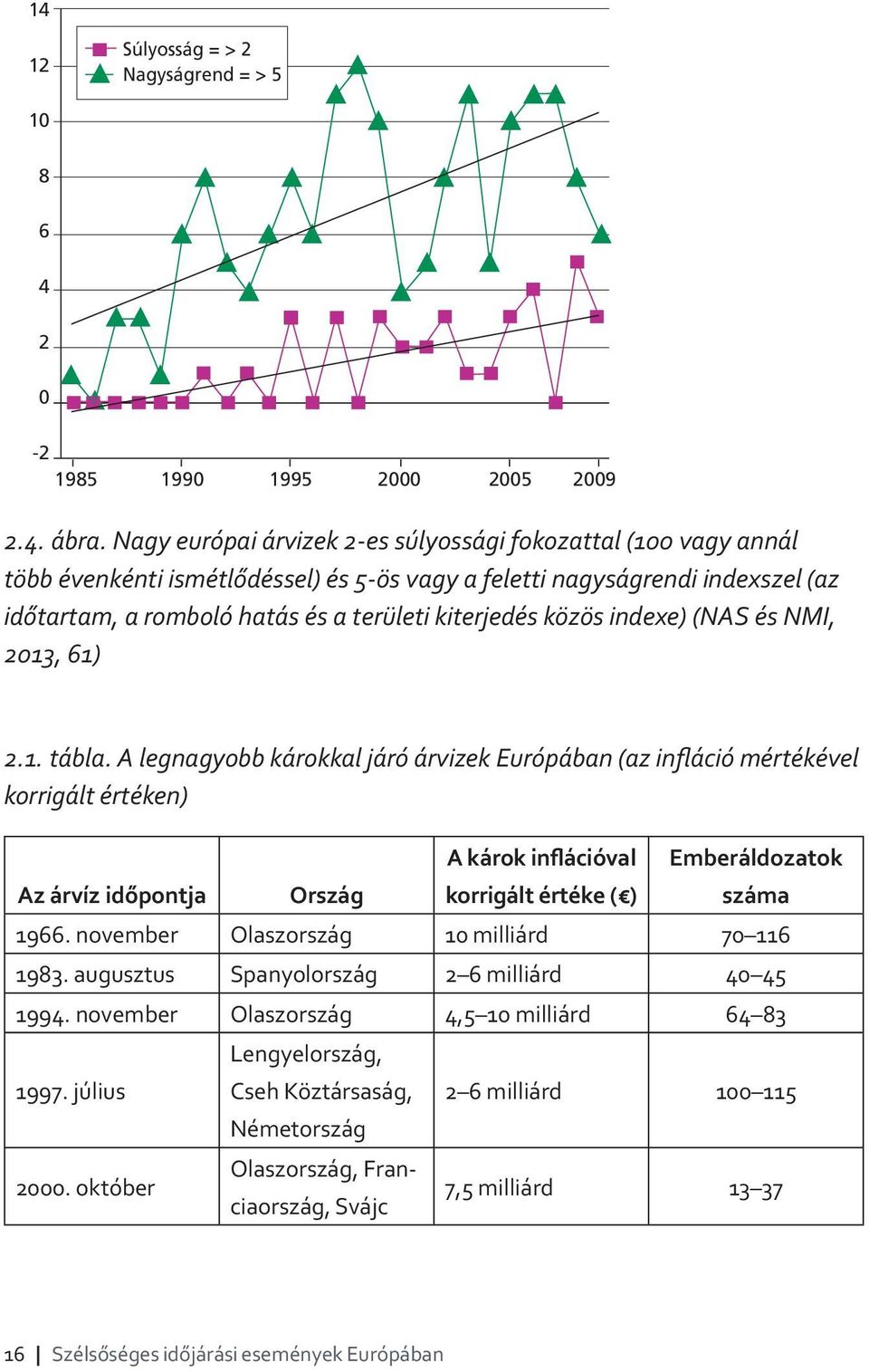 közös indexe) (NAS és NMI, 2013, 61) 2.1. tábla.