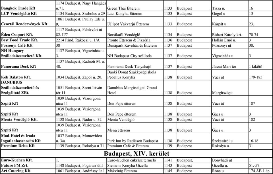 Újlipót Vakvarjú Étterem 1133 Budapest Kárpát u. 23. Éden Csoport Kft. 1117 Budapest, Fehérvári út 82. II/7 Borsikafű Vendéglő 1134 Budapest Róbert Károly krt. 70-74 Best Food Trade Kft.