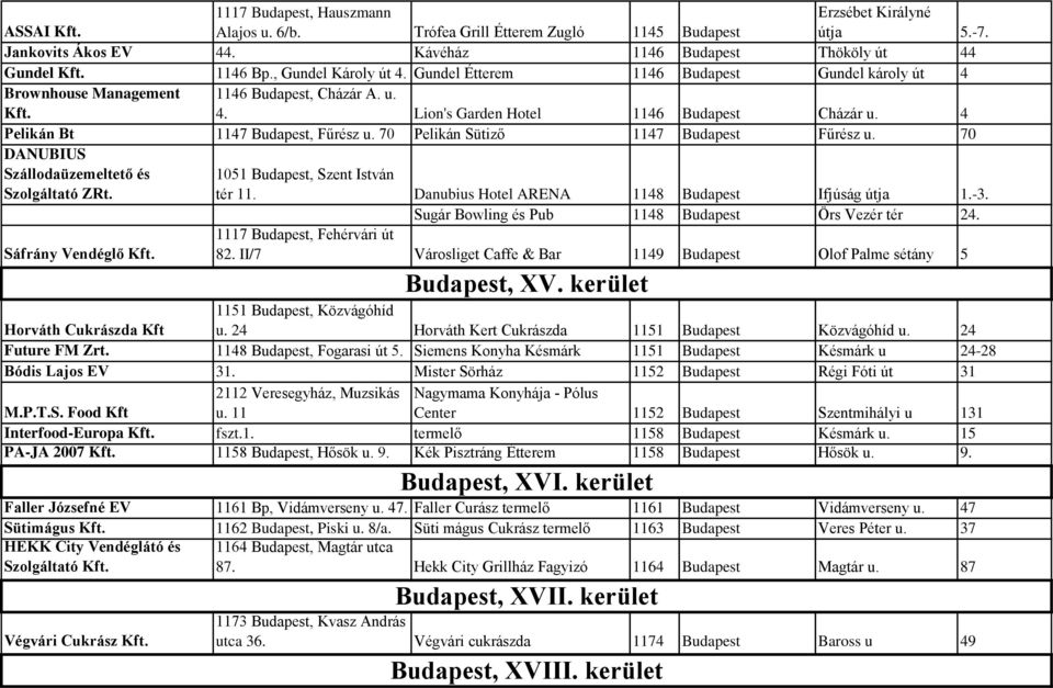 4 Pelikán Bt 1147 Budapest, Fűrész u. 70 Pelikán Sütiző 1147 Budapest Fűrész u. 70 tér 11. Danubius Hotel ARENA 1148 Budapest Ifjúság útja 1.-3. Sugár Bowling és Pub 1148 Budapest Örs Vezér tér 24.