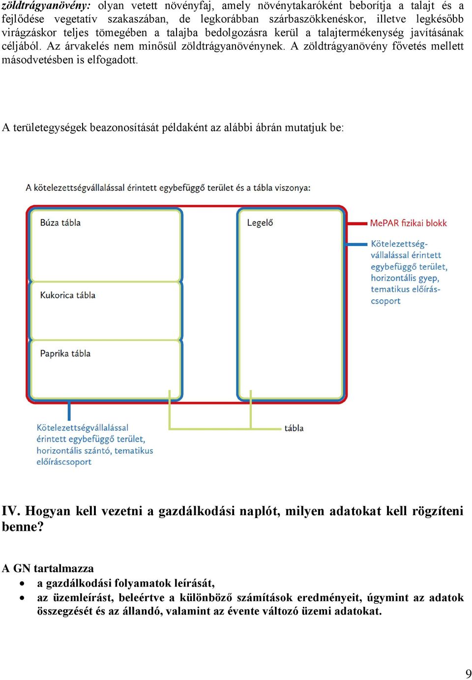 A zöldtrágyanövény fővetés mellett másodvetésben is elfogadott. A területegységek beazonosítását példaként az alábbi ábrán mutatjuk be: IV.