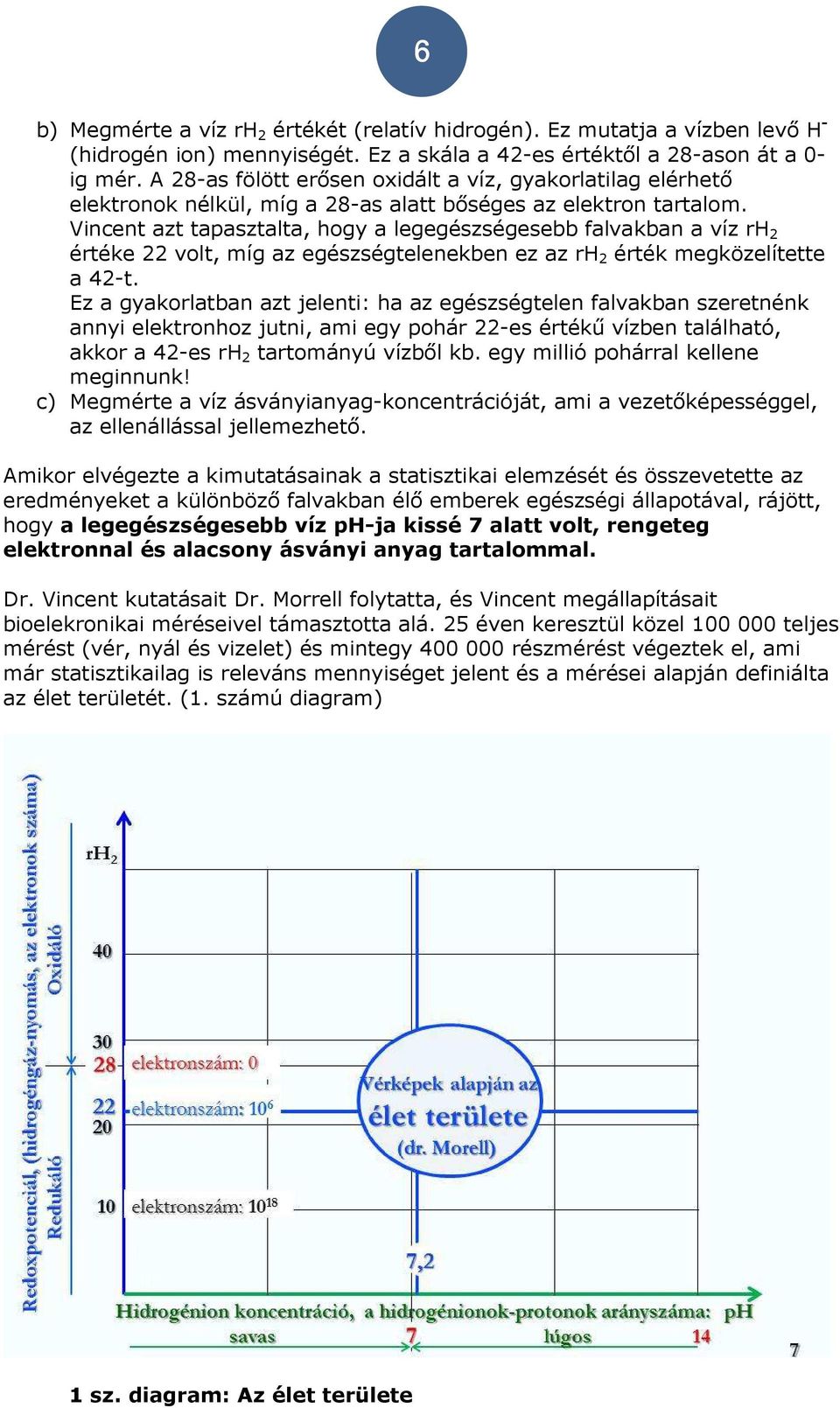 Vincent azt tapasztalta, hogy a legegészségesebb falvakban a víz rh 2 értéke 22 volt, míg az egészségtelenekben ez az rh 2 érték megközelítette a 42-t.