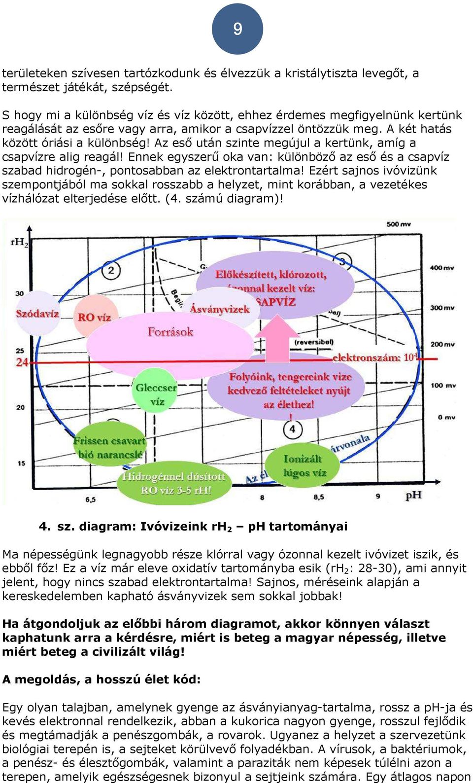 Az eső után szinte megújul a kertünk, amíg a csapvízre alig reagál! Ennek egyszerű oka van: különböző az eső és a csapvíz szabad hidrogén-, pontosabban az elektrontartalma!