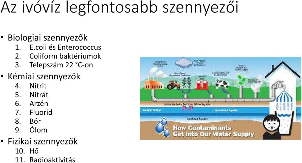 Telepszám 22 C-on Kémiai szennyezők 4. Nitrit 5. Nitrát 6.