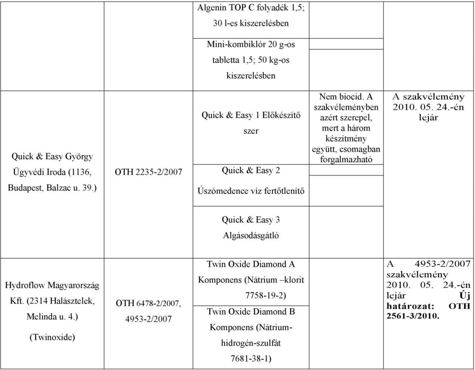 -én lejár Budapest, Balzac u. 39.) Úszómedence víz fertőtlenítő Quick & Easy 3 Algásodásgátló Hydroflow Magyarország Kft. (314 Halásztelek, Melinda u. 4.