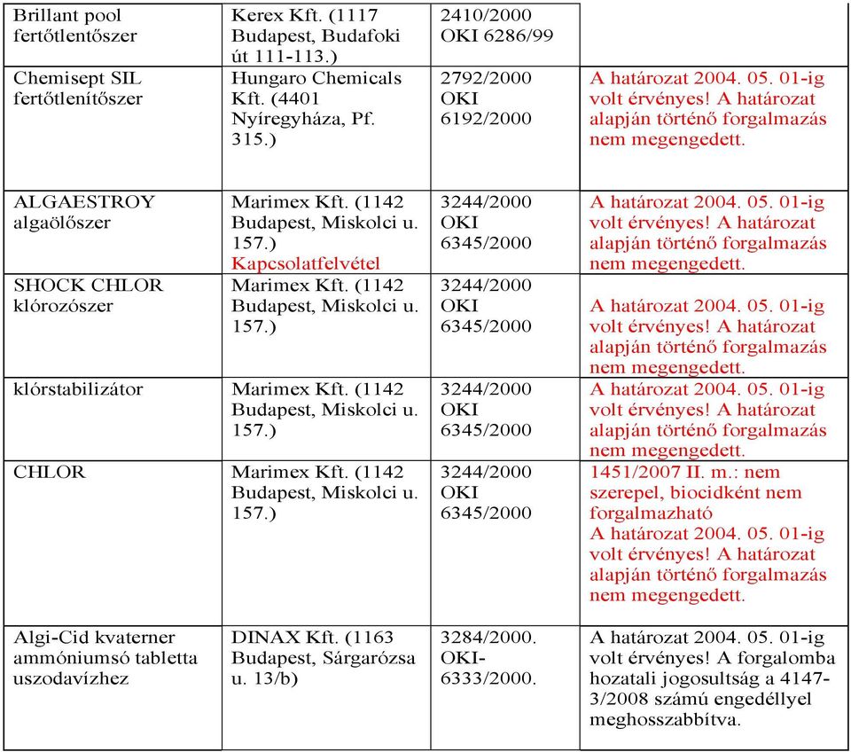 (114 Budapest, Miskolci u. 157.) Kapcsolatfelvétel Marimex Kft. (114 Budapest, Miskolci u. 157.) klórstabilizátor Marimex Kft. (114 Budapest, Miskolci u. 157.) CHLOR Marimex Kft.