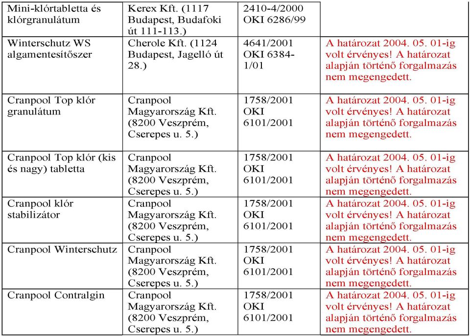 (800 Veszprém, Cserepes u. 5.) 1758/001 OKI 6101/001 A határozat 004. 05. 01-ig volt érvényes! A határozat alapján történő forgalmazás nem megengedett.