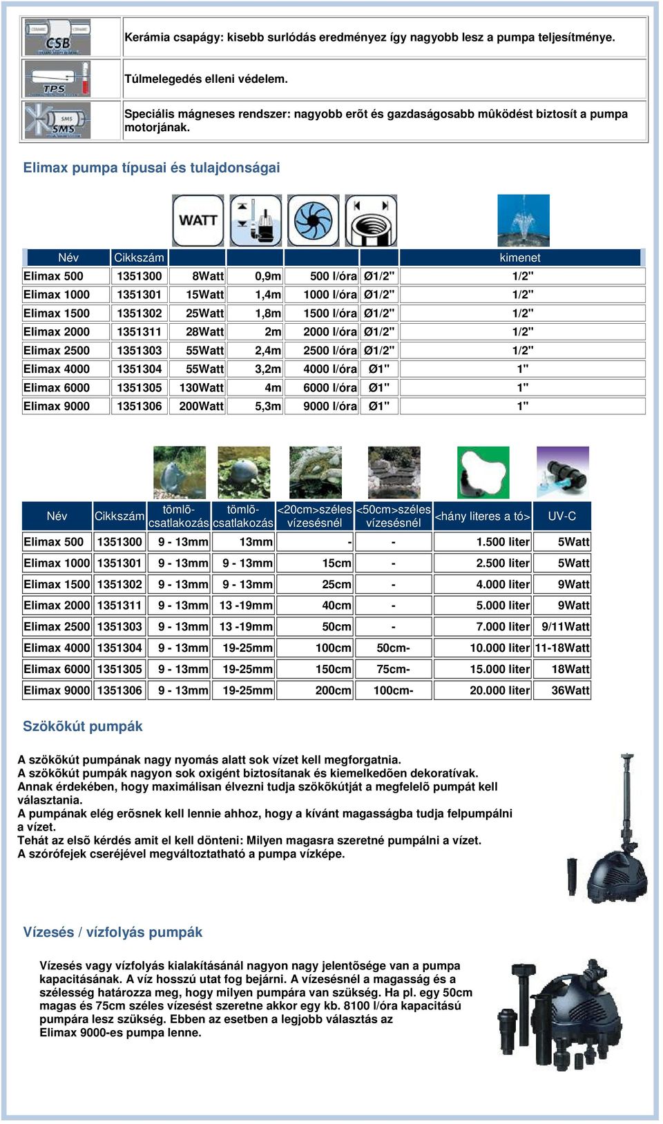 Elimax pumpa típusai és tulajdonságai Név kimenet Elimax 500 1351300 8Watt 0,9m 500 l/óra Ø1/2" 1/2" Elimax 1000 1351301 15Watt 1,4m 1000 l/óra Ø1/2" 1/2" Elimax 1500 1351302 25Watt 1,8m 1500 l/óra