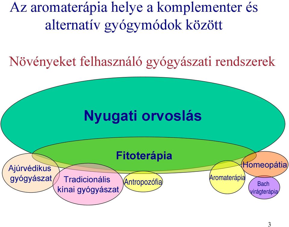 orvoslás Ajúrvédikus gyógyászat Tradicionális kínai gyógyászat