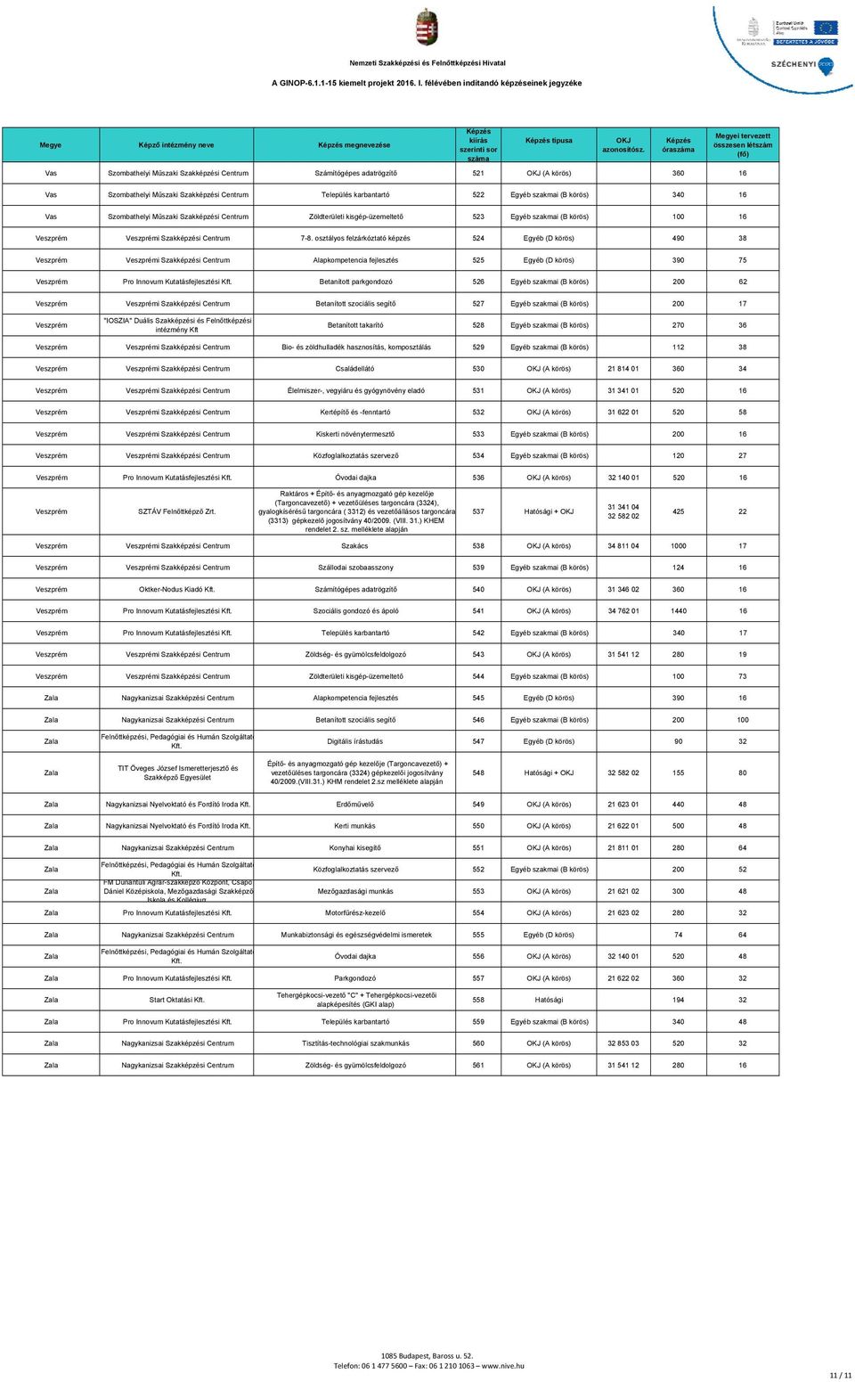 7-8. osztályos felzárkóztató képzés 524 Egyéb (D körös) 490 38 Veszprém Veszprémi Szakképzési Centrum Alapkompetencia fejlesztés 525 Egyéb (D körös) 390 75 Veszprém Pro Innovum Kutatásfejlesztési