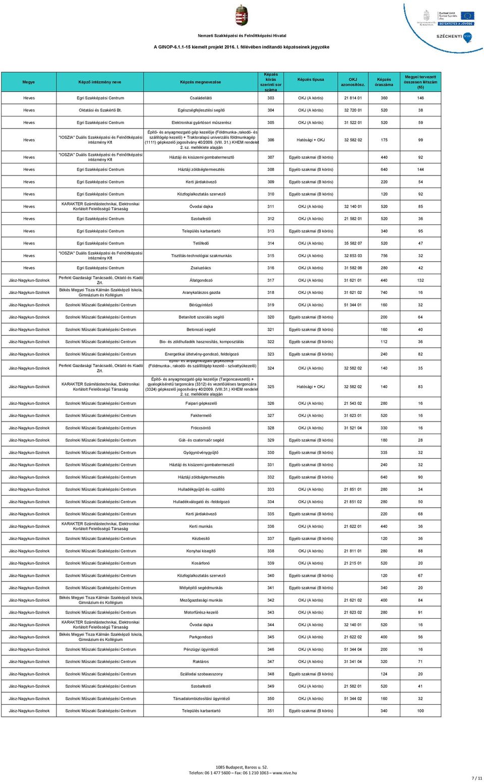 kezelője (Földmunka-,rakodó- és szállítógép kezelő) + Traktoralapú univerzális földmunkagép (1111) gépkezelő jogosítvány 40/2009. (VIII. 31.