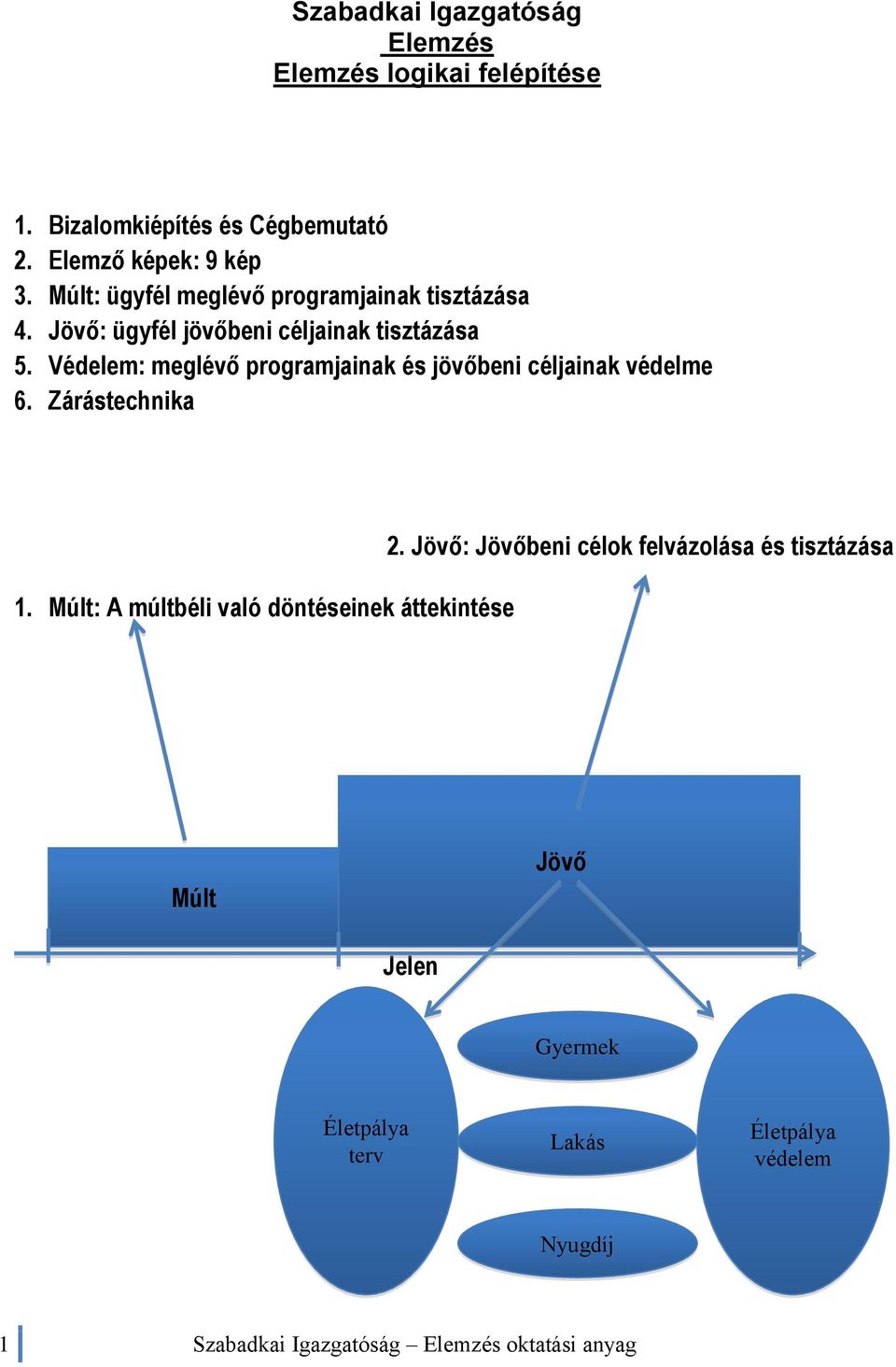 Védelem: meglévő programjainak és jövőbeni céljainak védelme 6. Zárástechnika 1.