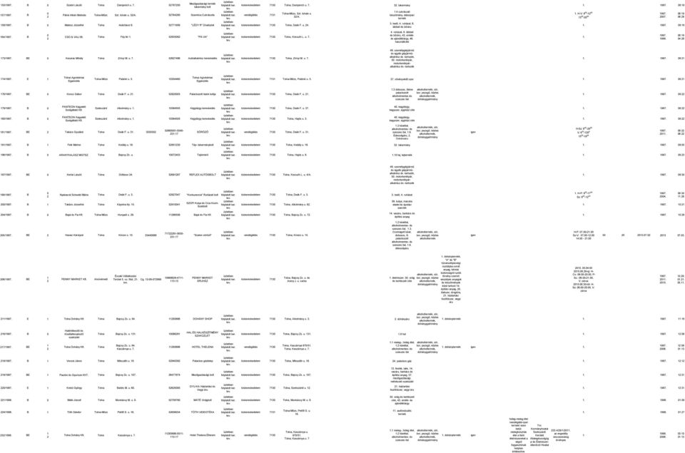 István u.. H-V: 8-997. 8 9 3/A. 3-7. 6 8 vendéglátás 73 3. textil, 4. ruházat, 6. kis 73 Tolna, Deák F. u. 4.. 997. 8 9 lábbeli bőráru 4. ruházat, 6. lábbeli bőráru, 43. emlék- 997.