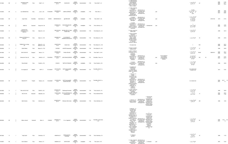 4 édesipari,.9 édességáru,. dohányet kiegzítő, 46. H: K-P: -6 Sz: -4 V: 5.. 4.. 4.6 8.8. 573/5. BE Varga Tamás Tolna-Mözs Szent István u. 5. 974873 6456786-563- @ DRINK BÁR vendéglátás 73 Tolna, Deák F.