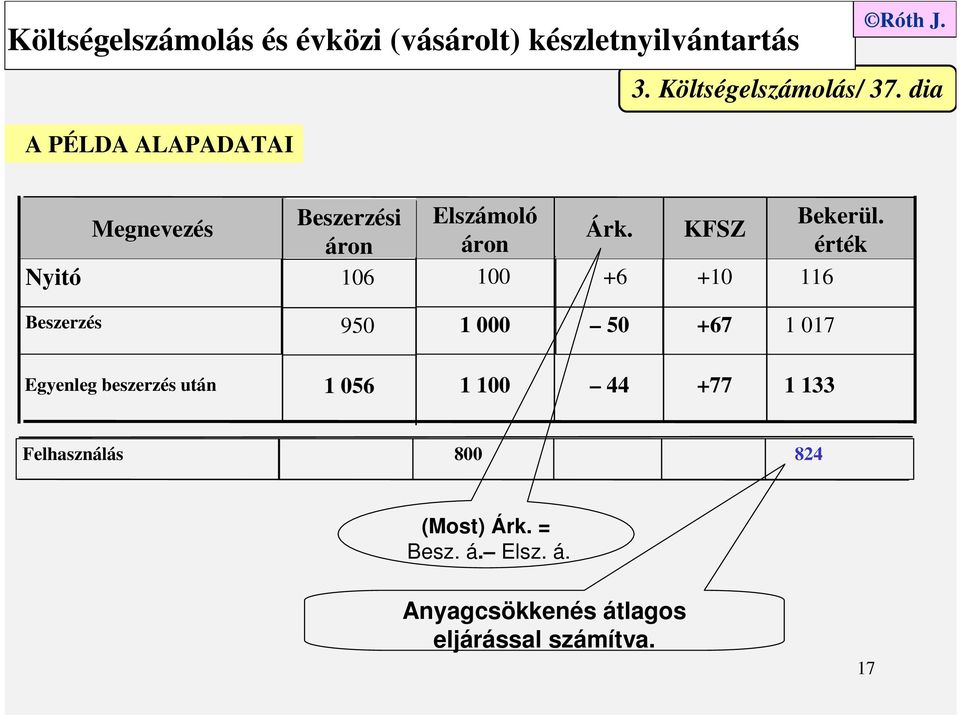 +6 KFSZ +10 Bekerül.