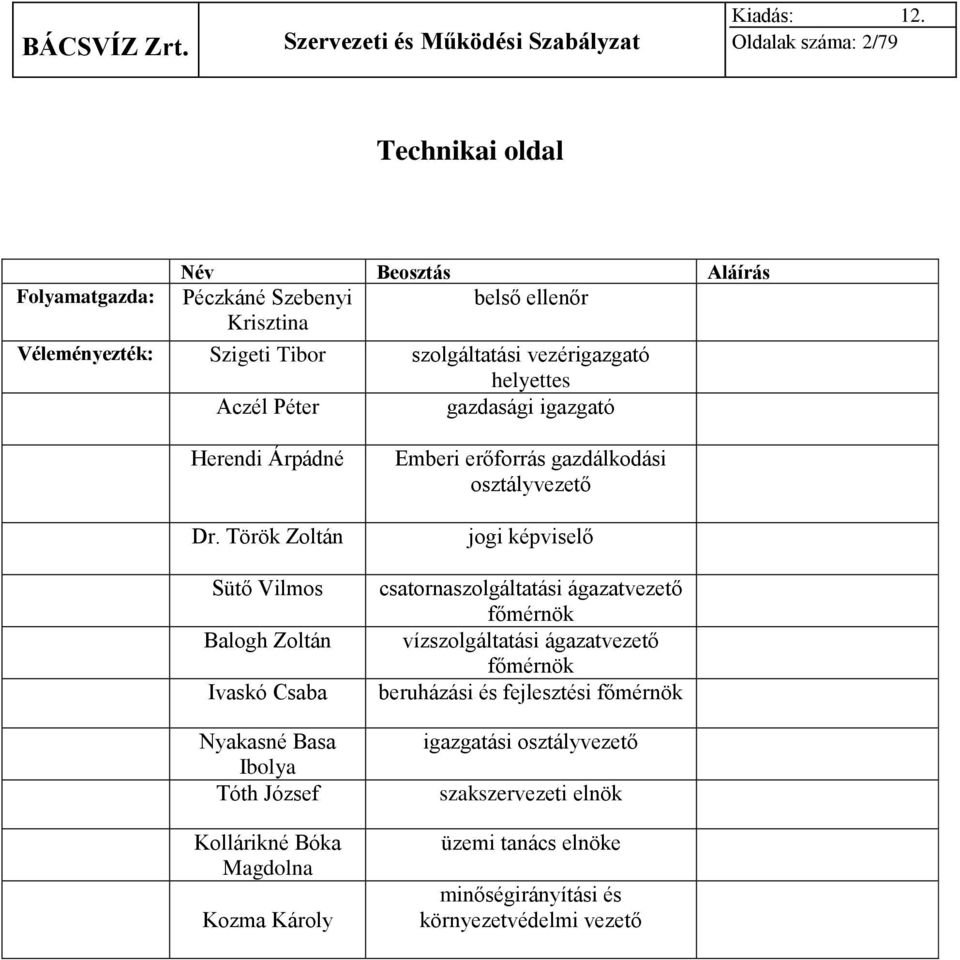 Török Zoltán Sütő Vilmos Balogh Zoltán Ivaskó Csaba Nyakasné Basa Ibolya Tóth József Kollárikné Bóka Magdolna Kozma Károly Emberi erőforrás gazdálkodási