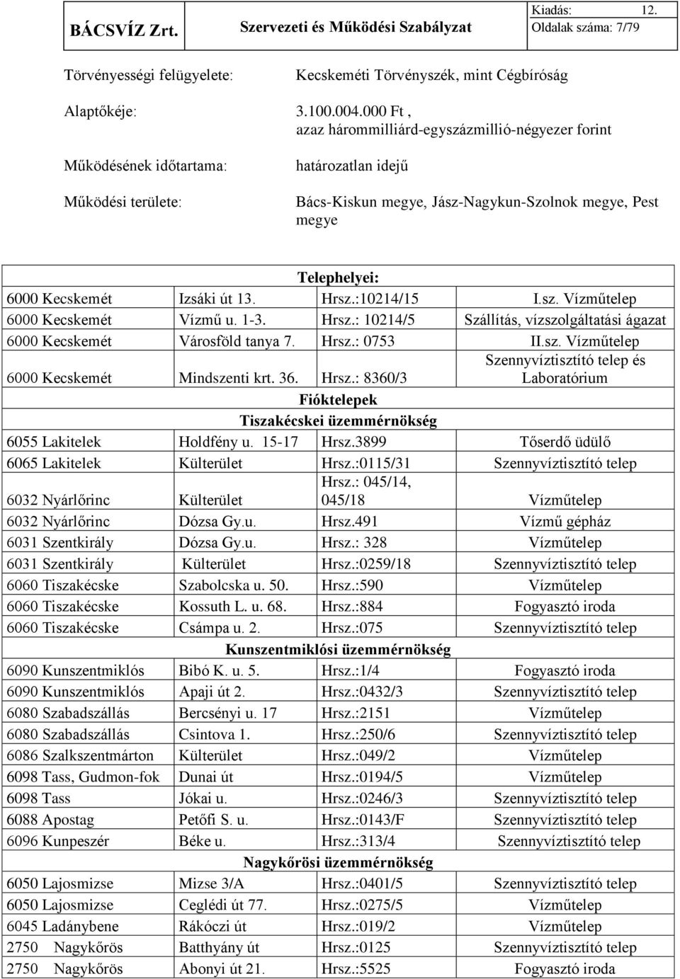 Kecskemét Izsáki út 13. Hrsz.:10214/15 I.sz. Vízműtelep 6000 Kecskemét Vízmű u. 1-3. Hrsz.: 10214/5 Szállítás, vízszolgáltatási ágazat 6000 Kecskemét Városföld tanya 7. Hrsz.: 0753 II.sz. Vízműtelep 6000 Kecskemét Mindszenti krt.