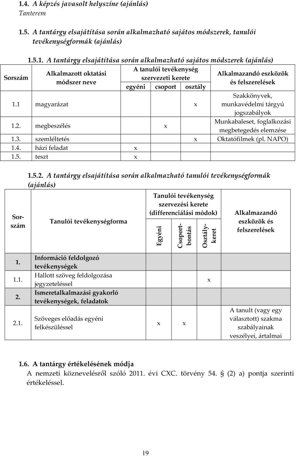 1 magyarázat Szakkönyvek, munkavédelmi tárgyú jogszabályok 1.2. megbeszélés Munkabaleset, foglalkozási megbetegedés elemzése 1.3. szemléltetés Oktatófilmek (pl. NAPO) 1.4. házi feladat 1.5.