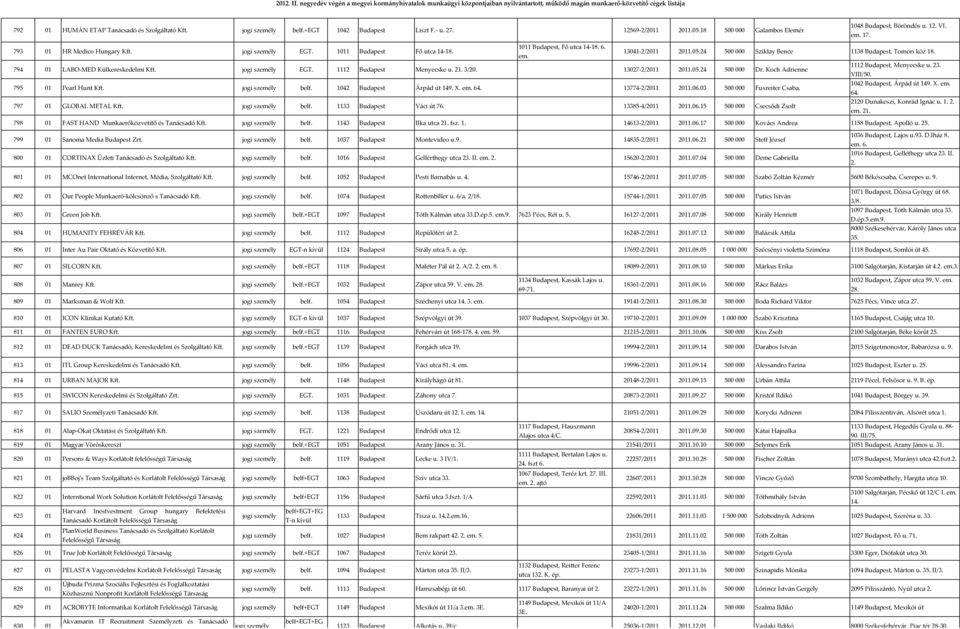 1011 Budapest, Fő utca 14-18. 6. em. 1048 Budapest, Böröndös u. 12. VI. em. 17. 13041-2/2011 2011.05.24 500 000 Sziklay Bence 1138 Budapest, Tomori köz 18. 794 01 LABO-MED Külkereskedelmi Kft.