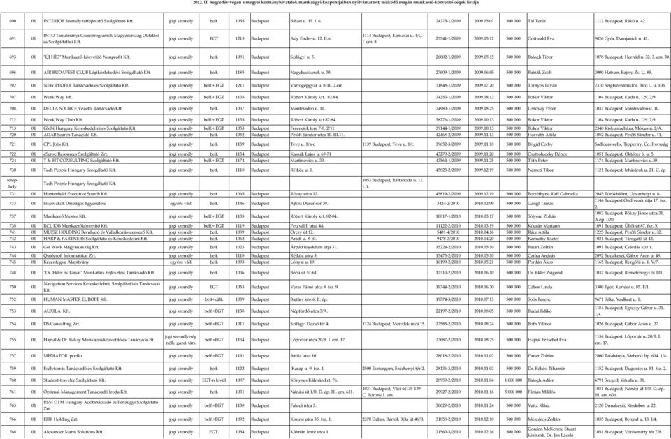 691 01 INTO Tanulmányi Csereprogramok Magyarország Oktatási és Szolgáltatási Kft. jogi személy EGT 1215 Budapest Ady Endre u. 12. II.6. 1114 Budapest, Kanizsai u. 4/C. I. em. 8. 25541-1/2009 2009.05.