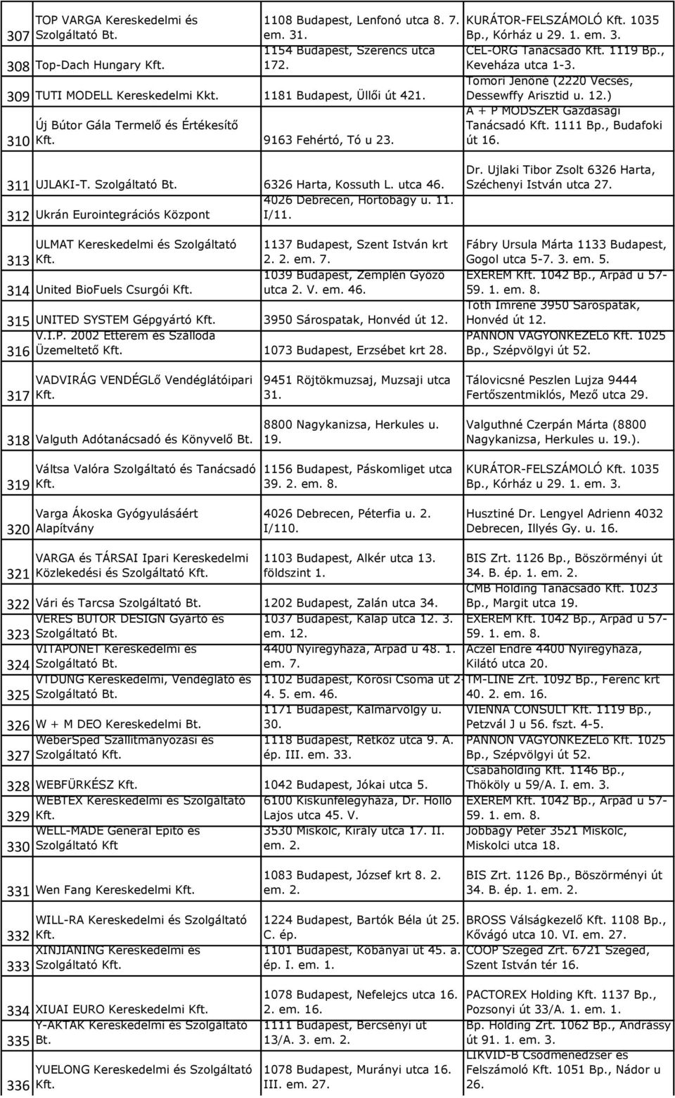 ) A + P MÓDSZER Gazdasági Új Bútor Gála Termelő és Értékesítő Tanácsadó 1111 Bp., Budafoki 9163 Fehértó, Tó u 23. út 16. 310 311 UJLAKI-T. Szolgáltató 6326 Harta, Kossuth L. utca 46.