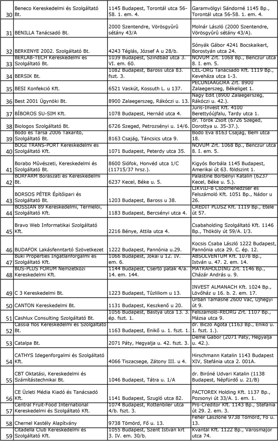 NOVUM Zrt. 1068 Bp., Benczúr utca 8. I. em. 5. 34 BERSIK 1082 Budapest, Baross utca 83. fszt. 3. CÉL-ORG Tanácsadó 1119 Bp., Keveháza utca 1-3. 35 BESI Konfekció 6521 Vaskút, Kossuth L. u 137.