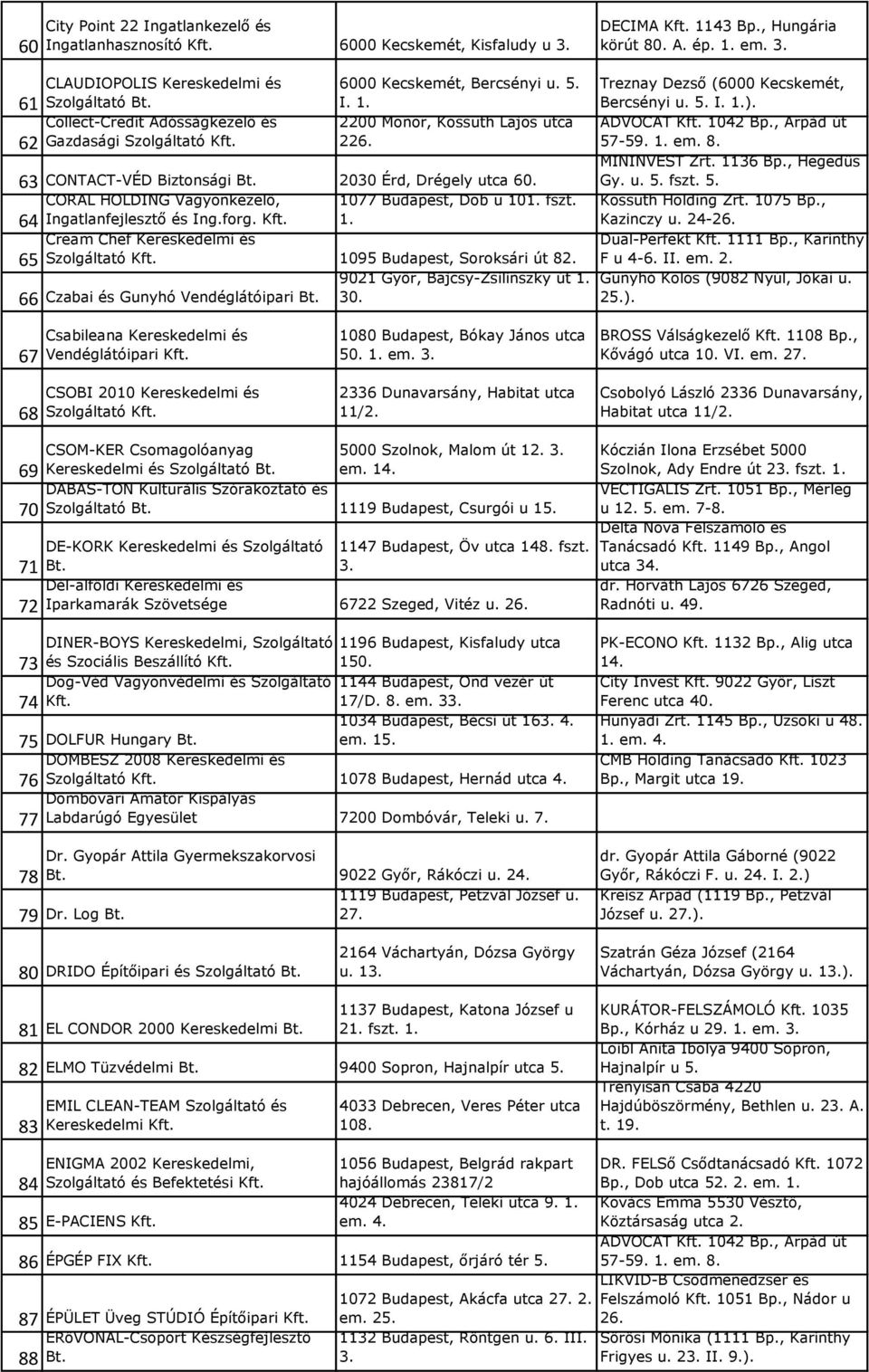 61 62 CLAUDIOPOLIS Kereskedelmi és Szolgáltató Collect-Credit Adósságkezelő és Gazdasági Szolgáltató 66 Czabai és Gunyhó Vendéglátóipari 6000 Kecskemét, Bercsényi u. 5. I. 1.