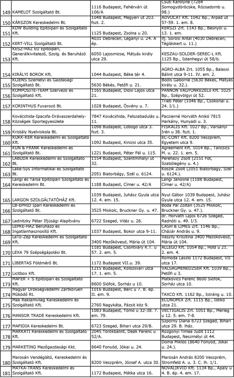 153 154 KIRÁLYI BOROK 1044 Budapest, Béke tér 4. KLIENS Személyi és Gazdasági 155 Szolgáltató 5630 Békés, Petőfi u. 21. KOMPOSITE-TEAM Szervező és 1165 Budapest, Diósi Lajos utca Szolgáltató 21.