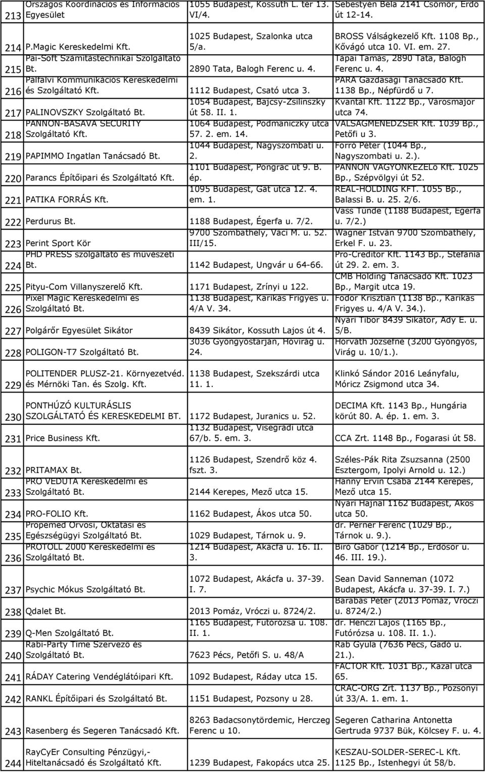 Tápai Tamás, 2890 Tata, Balogh Ferenc u. 4. Pálfalvi Kommunikációs Kereskedelmi 216 és Szolgáltató 1112 Budapest, Csató utca 3. PARA Gazdasági Tanácsadó 1138 Bp., Népfürdő u 7.