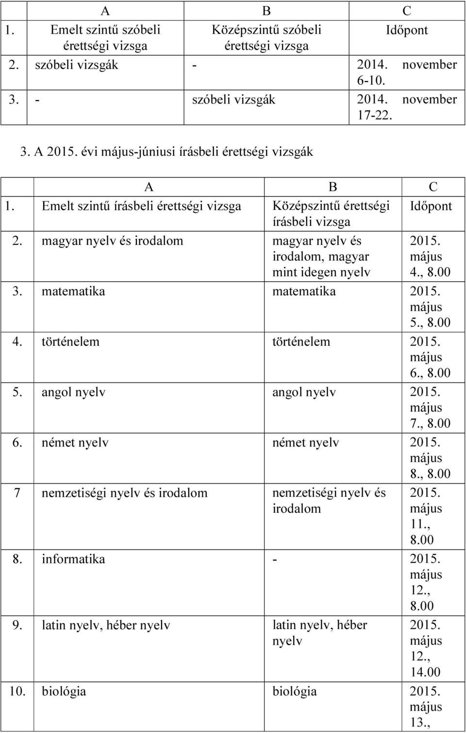 magyar nyelv és irodalom magyar nyelv és irodalom, magyar mint idegen nyelv 2015. 4., 3. matematika matematika 2015. 5., 4. történelem történelem 2015. 6., 5. angol nyelv angol nyelv 2015.