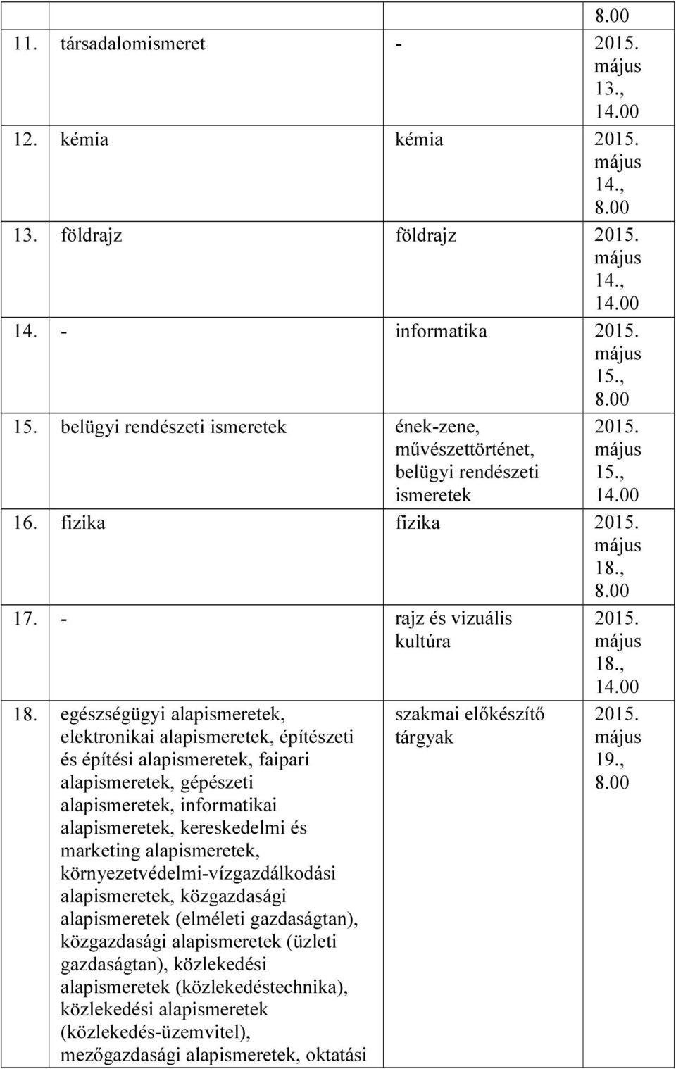 egészségügyi alapismeretek, elektronikai alapismeretek, építészeti és építési alapismeretek, faipari alapismeretek, gépészeti alapismeretek, informatikai alapismeretek, kereskedelmi és marketing