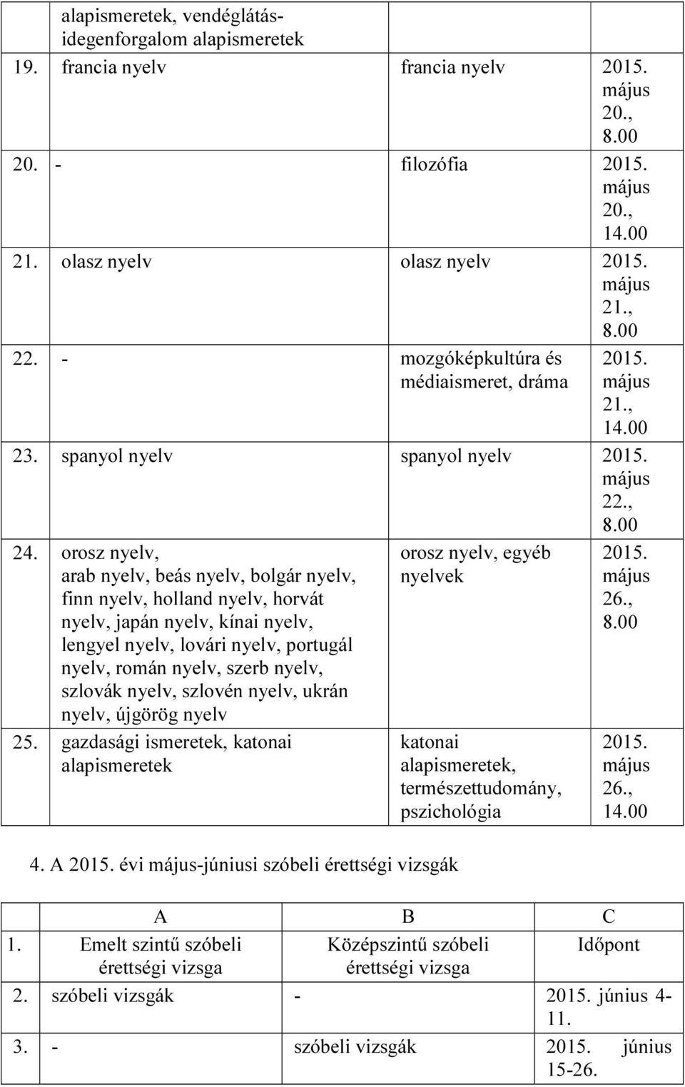 orosz nyelv, arab nyelv, beás nyelv, bolgár nyelv, finn nyelv, holland nyelv, horvát nyelv, japán nyelv, kínai nyelv, lengyel nyelv, lovári nyelv, portugál nyelv, román nyelv, szerb nyelv, szlovák