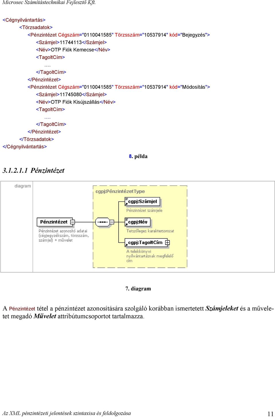 </TagoltCím> </Pénzintézet> <Pénzintézet Cégszám="0110041585" Törzsszám="10537914" kód="módosítás"> <Számjel>11745080</Számjel> <Név>OTP Fiók Kisújszállás</Név> 