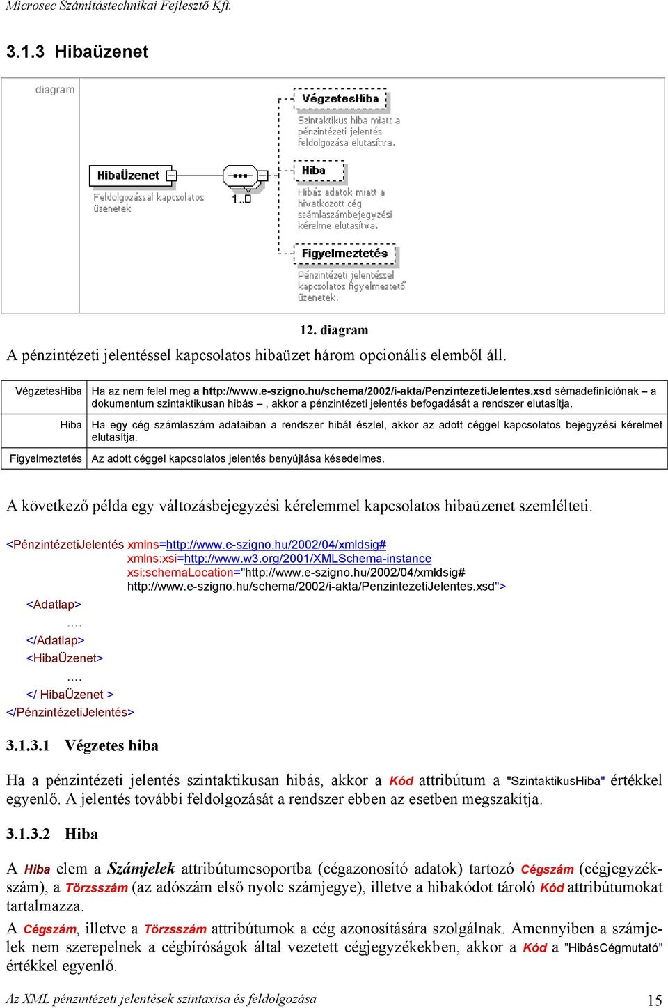 Hiba Ha egy cég számlaszám adataiban a rendszer hibát észlel, akkor az adott céggel kapcsolatos bejegyzési kérelmet elutasítja.