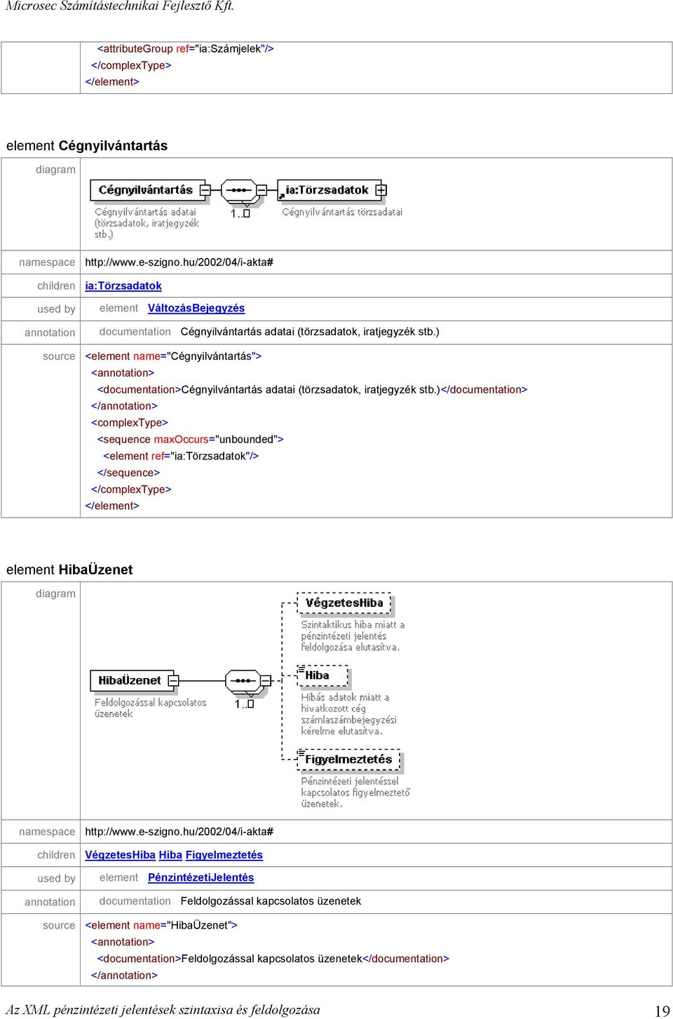 )</documentation> <sequence maxoccurs="unbounded"> <element ref="ia:törzsadatok"/> </sequence> element HibaÜzenet children VégzetesHiba Hiba Figyelmeztetés element