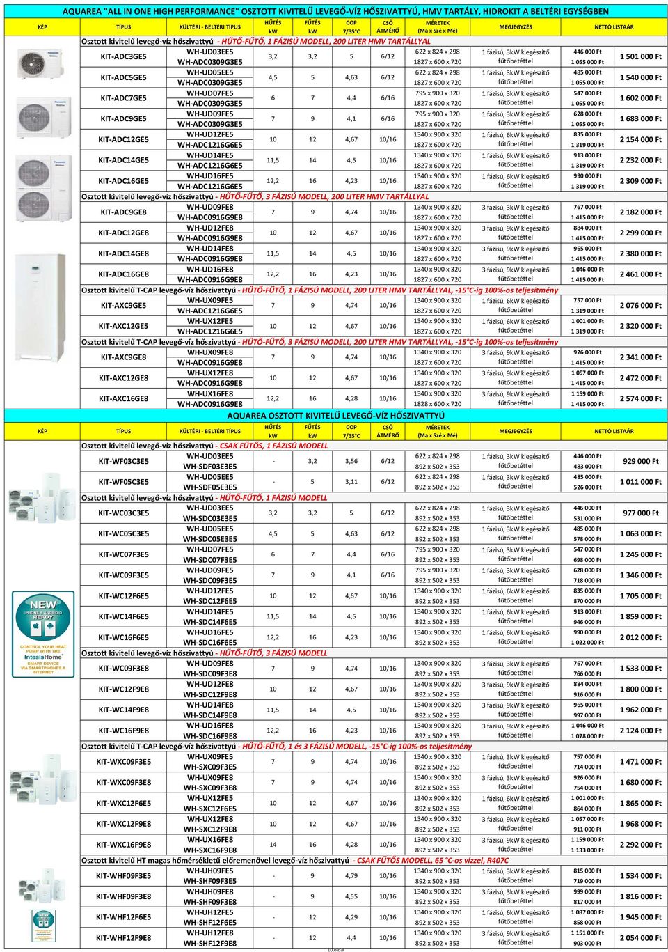 WH-ADC0309G3E5 1827 x 600 x 720 1 055 000 Ft 1 501 000 Ft KIT-ADC5GE5 KIT-ADC7GE5 KIT-ADC9GE5 WH-UD05EE5 622 x 824 x 298 1 fázisú, 3kW kiegészítő 485 000 Ft 4,63 6/12 WH-ADC0309G3E5 1827 x 600 x 720