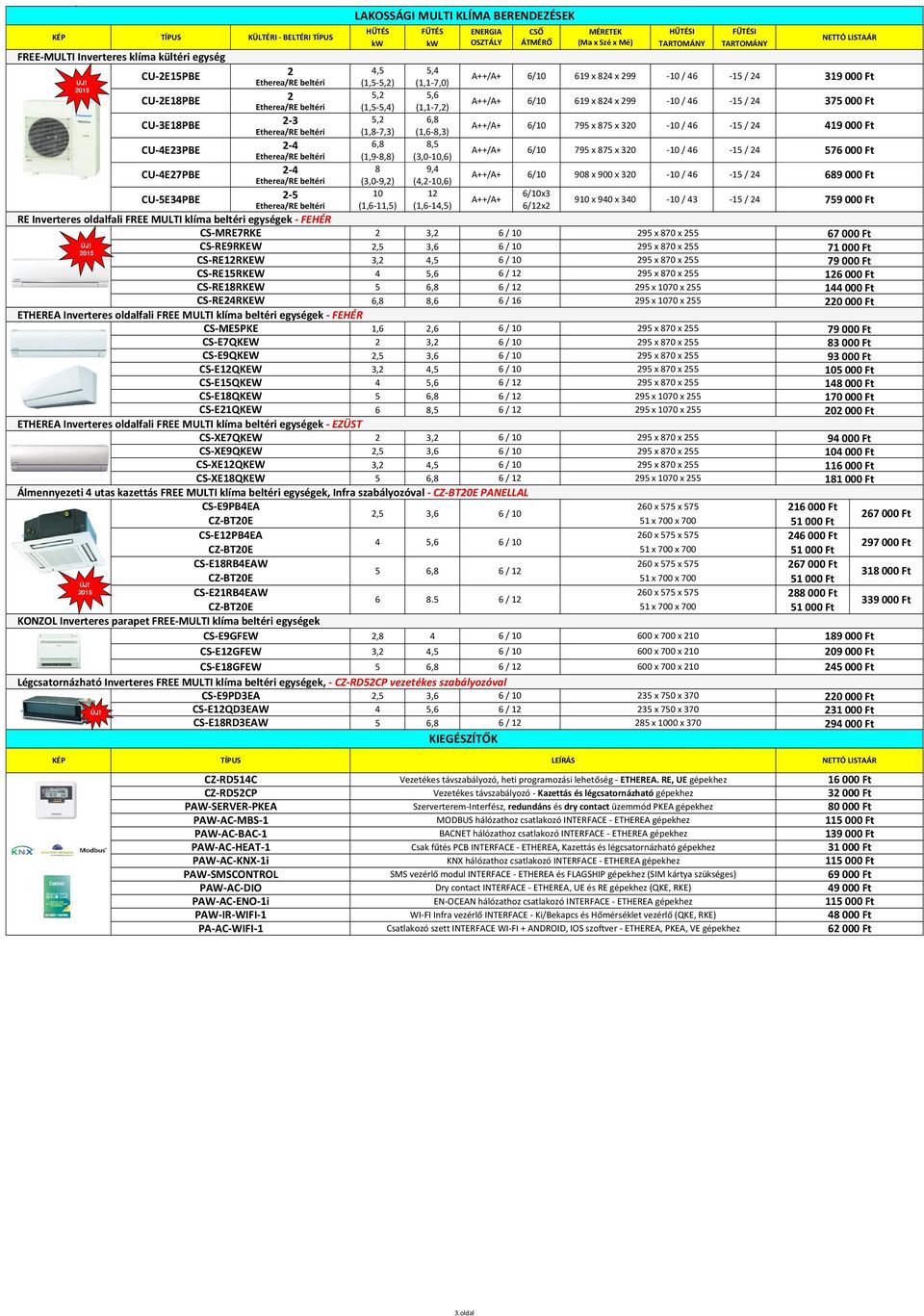 2-3 5,2 6,8 CU-3E18PBE Etherea/RE beltéri (1,8-7,3) (1,6-8,3) 795 x 875 x 320-10 / 46-15 / 24 419 000 Ft CU-4E23PBE 2-4 6,8 8,5 Etherea/RE beltéri (1,9-8,8) (3,0-10,6) 795 x 875 x 320-10 / 46-15 / 24