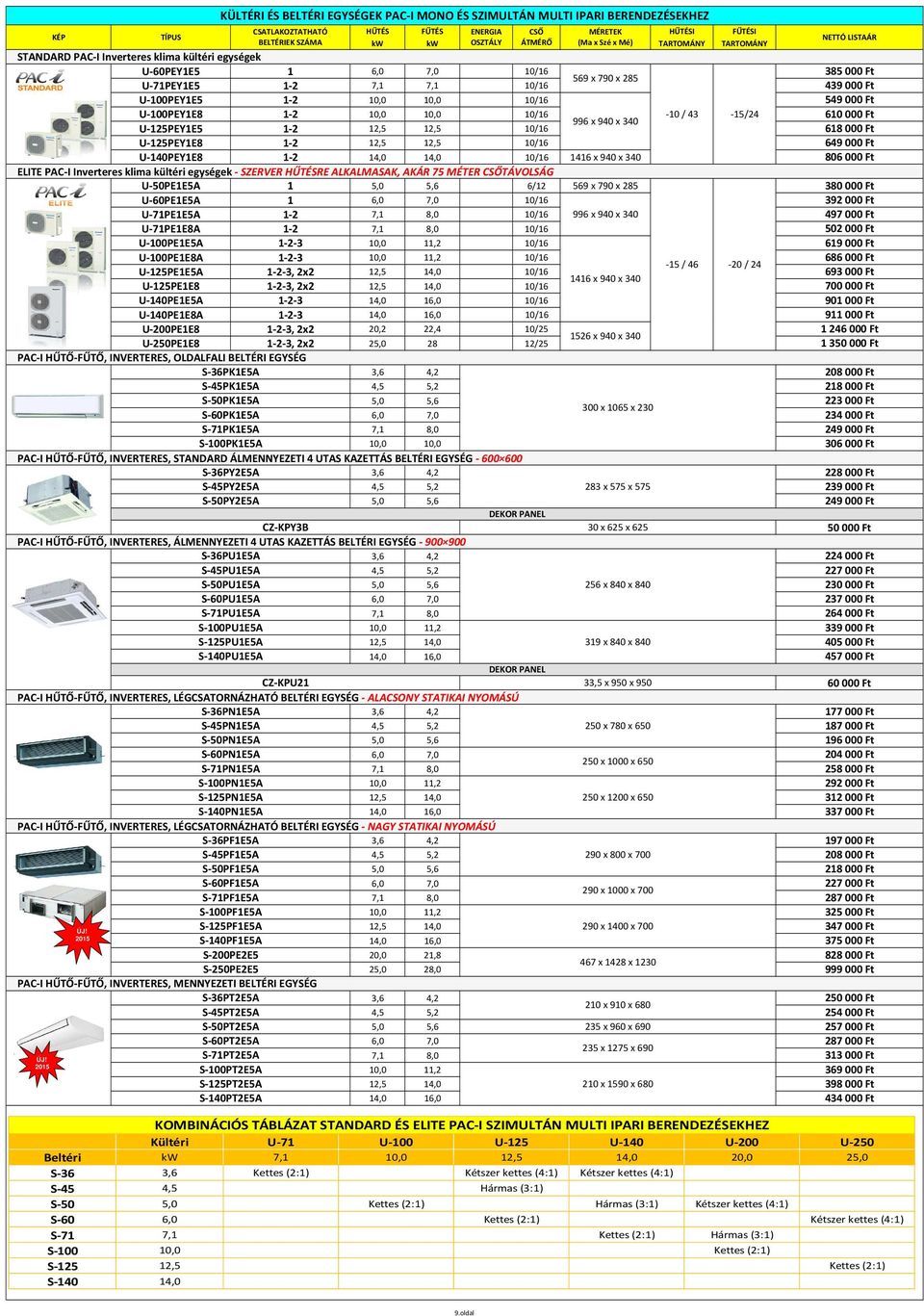 10/16 U-125PEY1E5 1-2 12,5 12,5 10/16 996 x 940 x 340 U-125PEY1E8 1-2 12,5 12,5 10/16 U-140PEY1E8 1-2 14,0 14,0 10/16 1416 x 940 x 340 ELITE PAC-I Inverteres klima kültéri egységek - SZERVER HŰTÉSRE