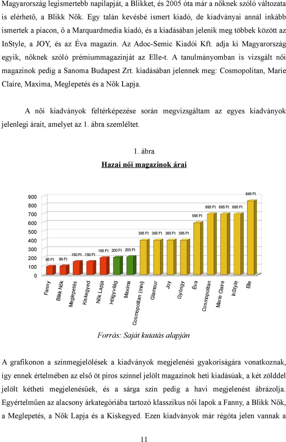 Az Adoc-Semic Kiadói Kft. adja ki Magyarország egyik, nőknek szóló prémiummagazinját az Elle-t. A tanulmányomban is vizsgált női magazinok pedig a Sanoma Budapest Zrt.