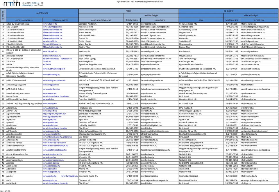 hu Szolcsanszky Sylvia 30/951-2071 info@11keruleti-hirhatar.hu Szolcsanszky Sylvia 30/951-2071 info@11keruleti-hirhatar.hu 4 13.kerületi-Hírhatár 13keruleti-hirhatar.