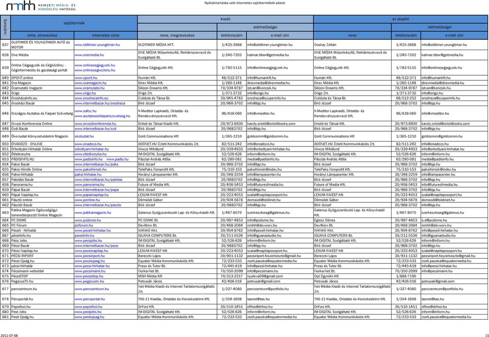 hu ONE MÉDIA Műsorkészítő, Reklámszervező és Szolgáltató Bt. 1/240-7202 kalmar.tibor@getmedia.hu 639 Online Cégjegyzék és Cégközlöny - Céginformációs és gazdasági portál www.onlinecegjegyzek.hu www.