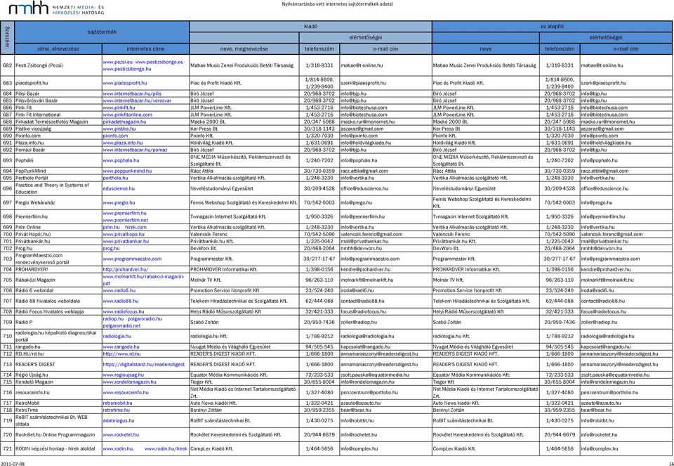 hu Piac és Profit Kiadó 1/239-8400 1/239-8400 szerk@piaesprofit.hu 684 Pilisi Bazár www.internetbazar.hu/pilis Bíró József 20/968-3702 info@bjp.hu Bíró József 20/968-3702 info@bjp.
