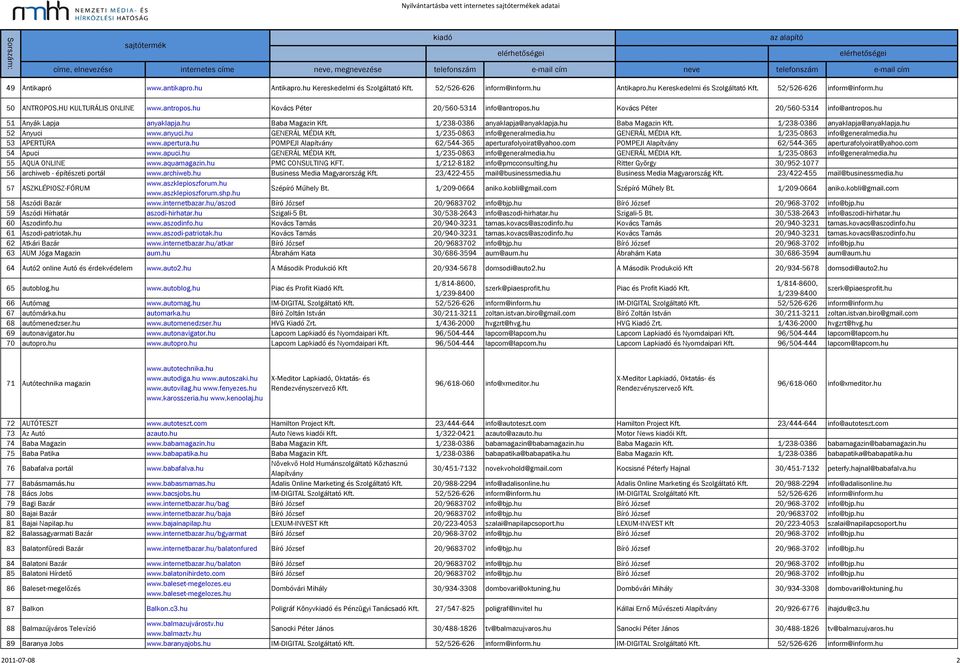 hu Baba Magazin 1/238-0386 anyaklapja@anyaklapja.hu 52 Anyuci www.anyuci.hu GENERÁL MÉDIA 1/235-0863 info@generalmedia.hu GENERÁL MÉDIA 1/235-0863 info@generalmedia.hu 53 APERTÚRA www.apertura.