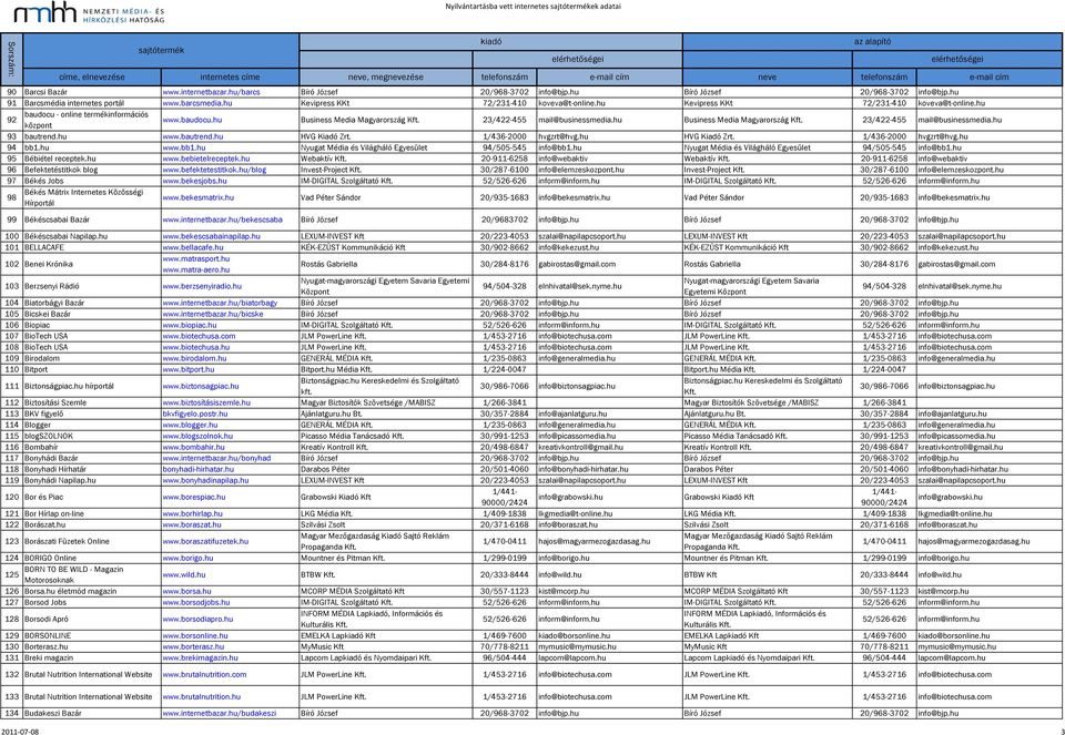 - online termékinformációs központ www.baudocu.hu Business Media Magyarország 23/422-455 mail@businessmedia.hu Business Media Magyarország 23/422-455 mail@businessmedia.hu 93 bautrend.