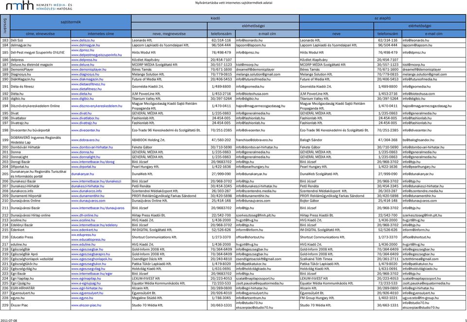 hu Hírös Modul Kft 76/498-479 info@dpmsz.hu Hírös Modul Kft 76/498-479 info@dpmsz.hu 186 delpress www.delpress.hu Közélet Alapítvány 20/454-7107 Közélet Alapítvány 20/454-7107 187 Deluxe.