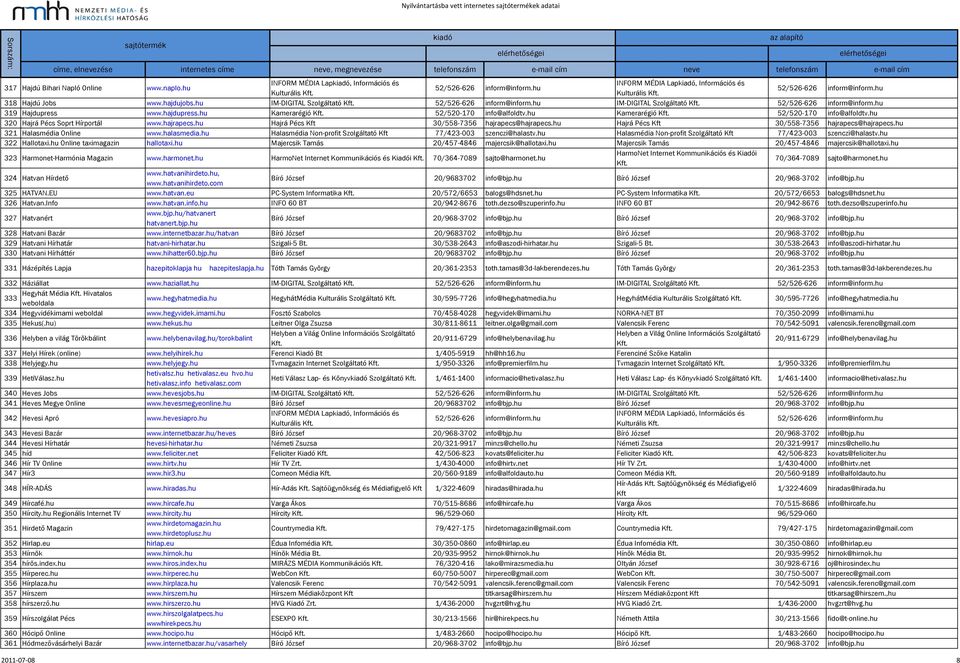 hu Hajrá Pécs Kft 30/558-7356 hajrapecs@hajrapecs.hu 321 Halasmédia Online www.halasmedia.hu Halasmédia Non-profit Szolgáltató Kft 77/423-003 szenczi@halastv.