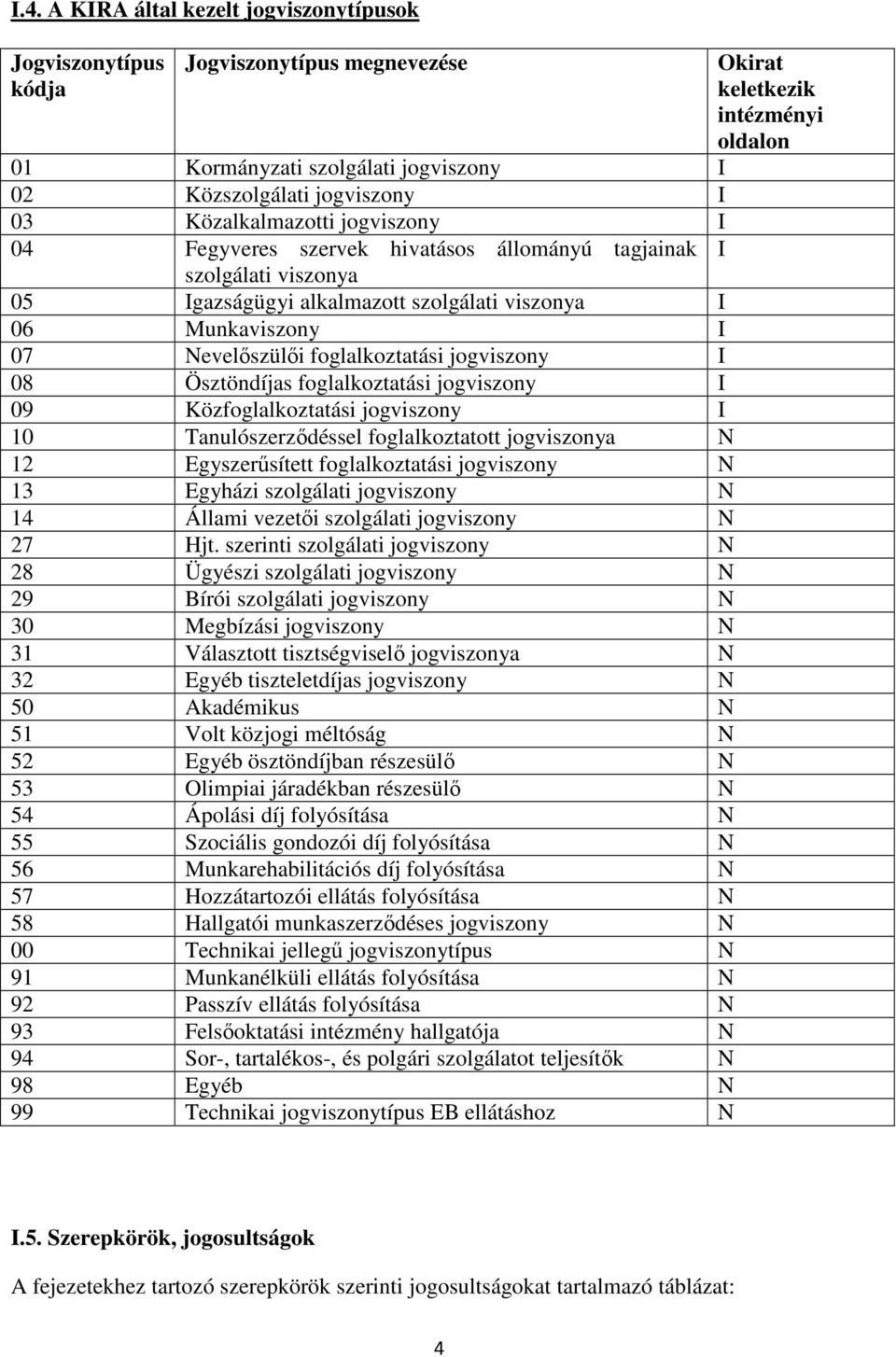 foglalkoztatási jogviszony I 09 Közfoglalkoztatási jogviszony I 10 Tanulószerződéssel foglalkoztatott jogviszonya N 12 Egyszerűsített foglalkoztatási jogviszony N 13 Egyházi szolgálati jogviszony N