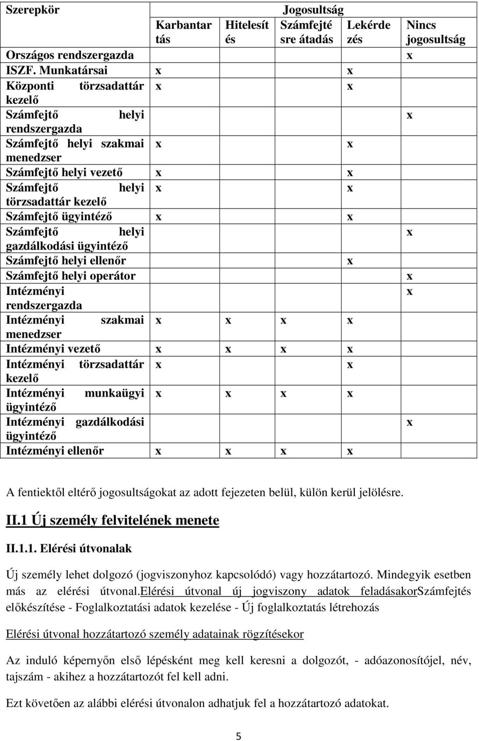 ügyintéző x x Számfejtő helyi gazdálkodási ügyintéző Számfejtő helyi ellenőr x Számfejtő helyi operátor Intézményi rendszergazda Intézményi szakmai x x x x menedzser Intézményi vezető x x x x