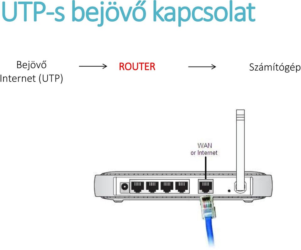 Bejövő Internet