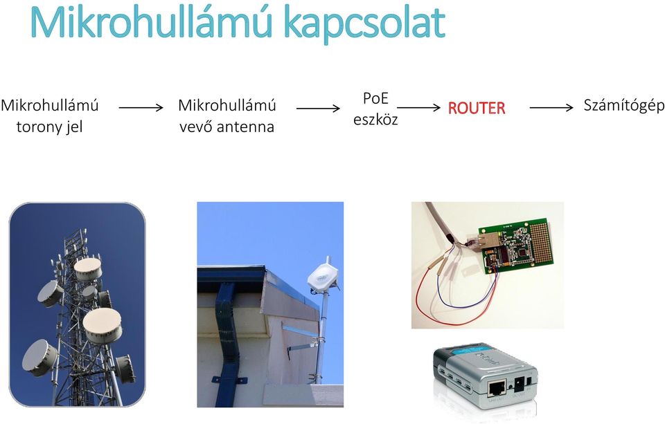 Mikrohullámú vevő antenna